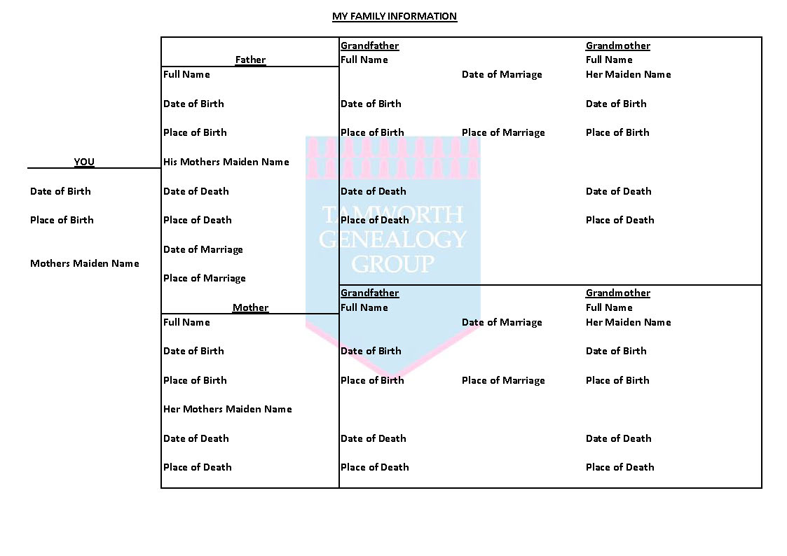 Basically Family Tree info